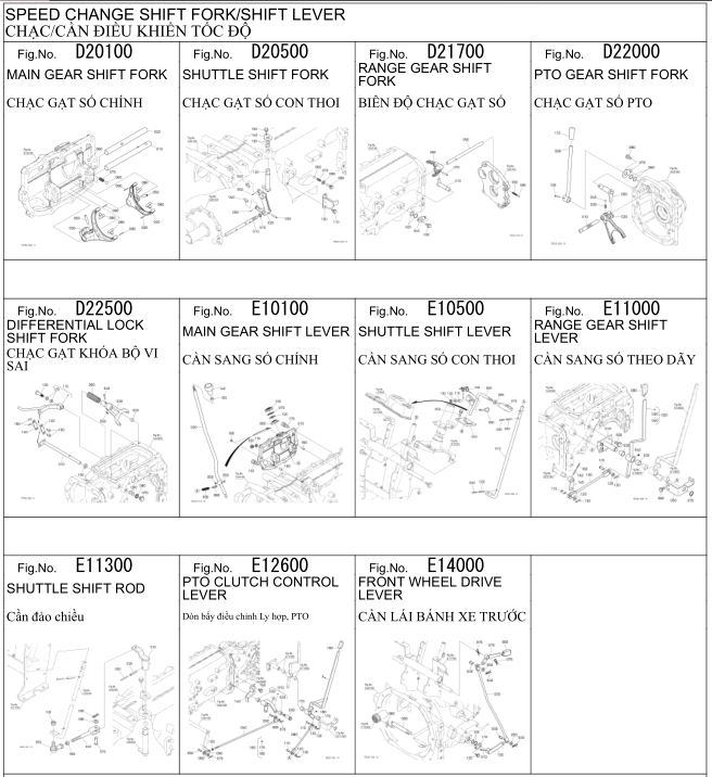 Cần điều khiển tốc độ